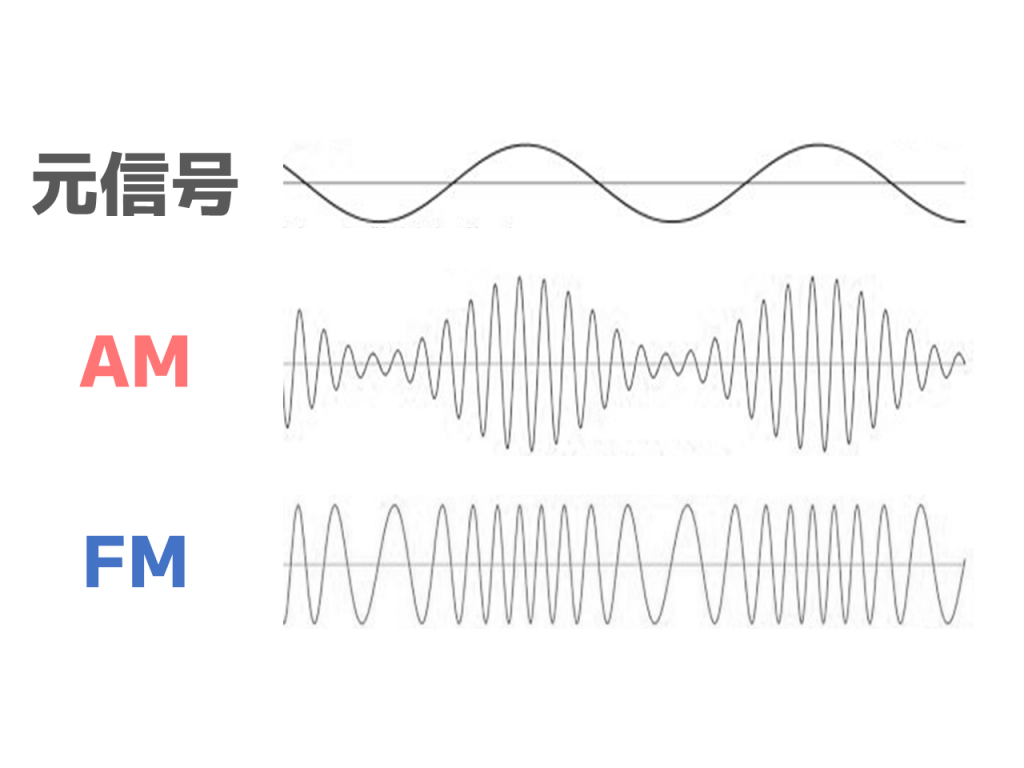 元信号と変調信号の波