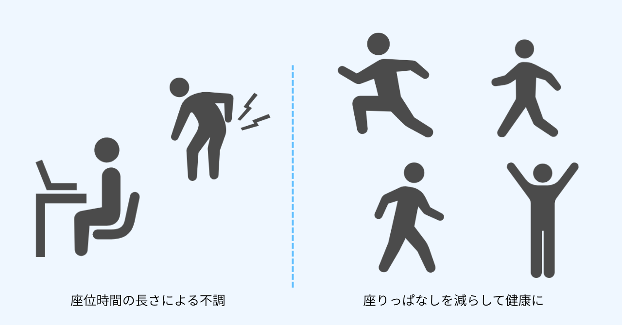 座位時間が長く腰痛になっている人と、歩いたり運動したりすることで健康的に過ごしている人の対比