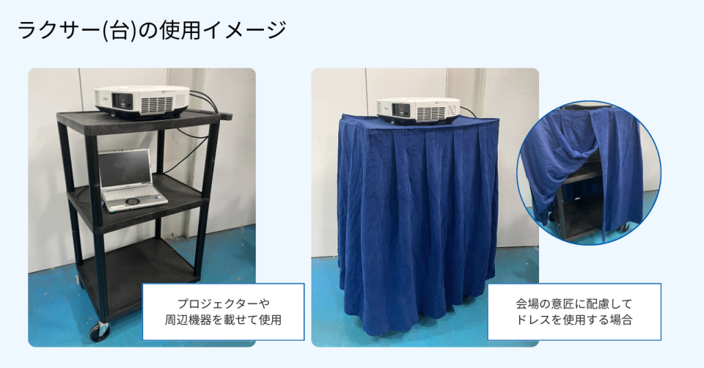 ラクサーの使用イメージとして、プロジェクターやパソコンが載せられている画像と、会場の意匠に配慮してドレスを使用している場合の画像