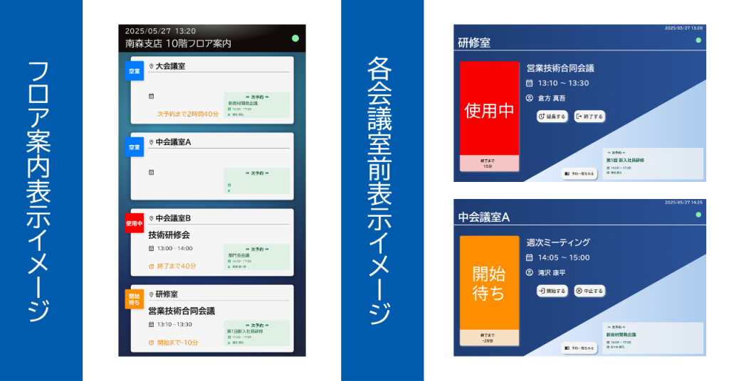 フロア案内表示イメージには、各会議室の状況や会議名、時間が一覧で表示 各会議室の前の表示イメージには、該当する会議室の状況や会議名。時間のほか「開始」「中止」や、「延長」「終了」のボタンがあり、操作できるようになっている
