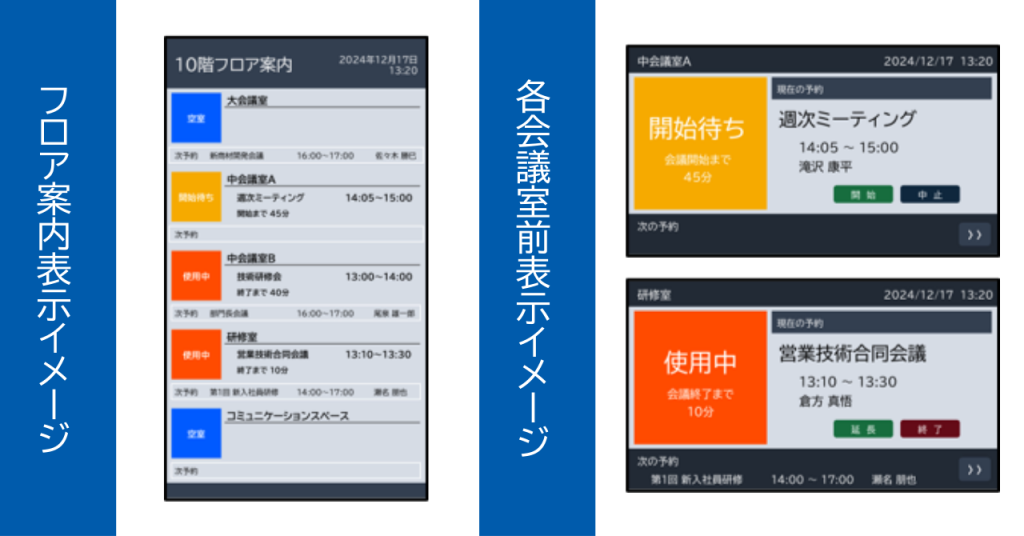 フロア案内表示イメージには、各会議室の状況や会議名、時間が一覧で表示 各会議室の前の表示イメージには、該当する会議室の状況や会議名。時間のほか「開始」「中止」や、「延長」「終了」のボタンがあり、操作できるようになっている